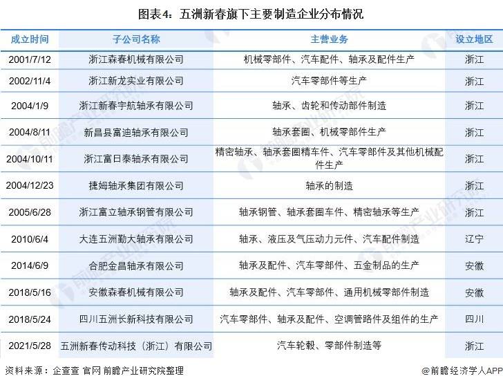 干货！2021年中国轴承制造行业龙头企业分析——五洲新春(图4)