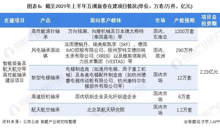 干货！2021年中国轴承制造行业龙头企业分析——五洲新春(图6)