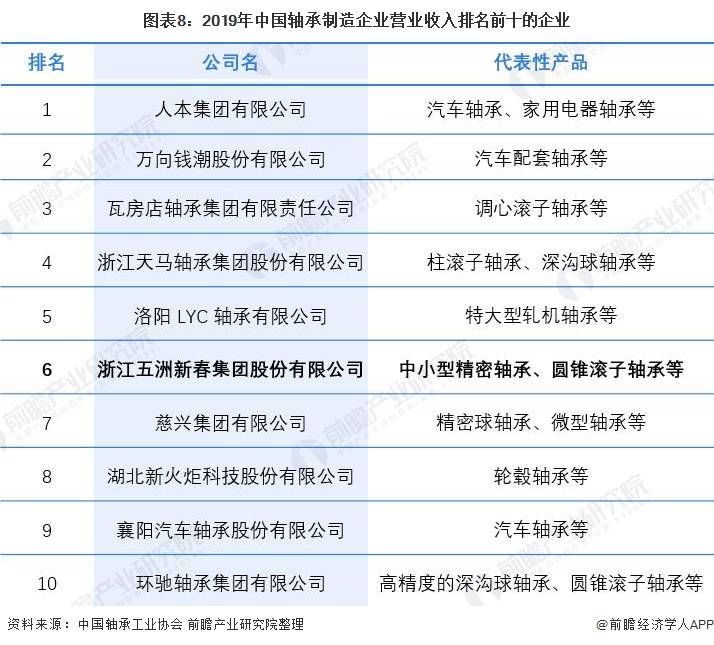 干货！2021年中国轴承制造行业龙头企业分析——五洲新春(图8)