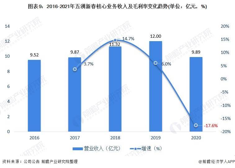 干货！2021年中国轴承制造行业龙头企业分析——五洲新春(图9)