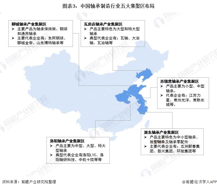 【干货】轴承制造行业产业链全景梳理及区域热力地图(图3)