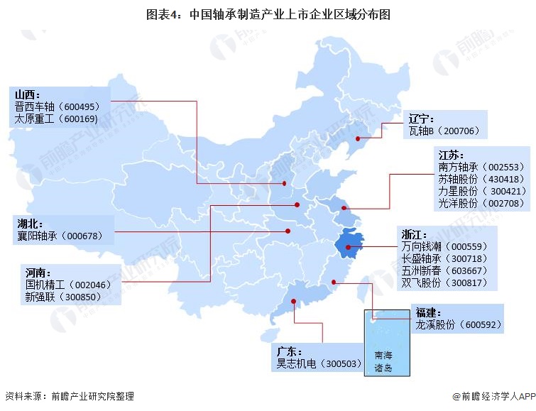 【干货】轴承制造行业产业链全景梳理及区域热力地图(图4)