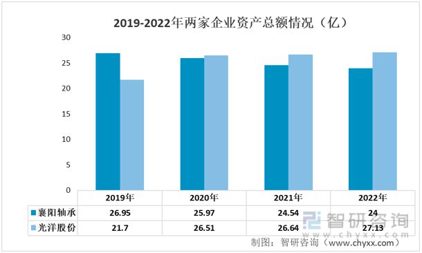 宝威体育下载网站：宝威体育官网：：2023年汽车轴承行业市场概况分析：光洋股份VS襄阳轴承(图2)