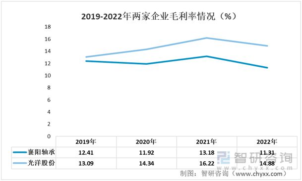 宝威体育下载网站：宝威体育官网：：2023年汽车轴承行业市场概况分析：光洋股份VS襄阳轴承(图4)