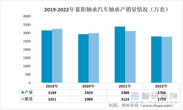 宝威体育下载网站：宝威体育官网：：2023年汽车轴承行业市场概况分析：光洋股份VS襄阳轴承(图9)