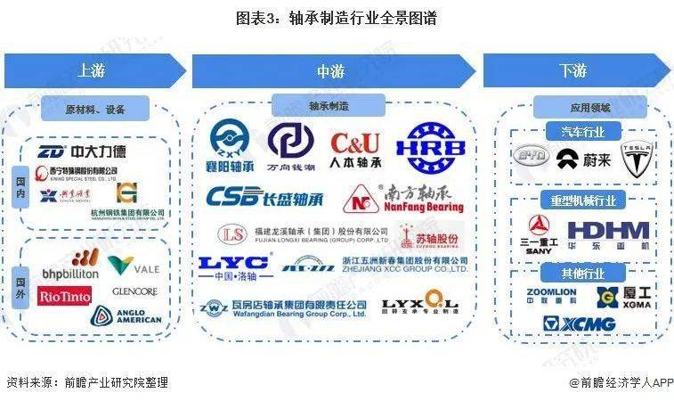 宝威体育下载网站：宝威体育官网：预见2022：《2022年中国轴承制造行业全景图谱》(附市场规模、竞争格局和发展趋势等)(图4)