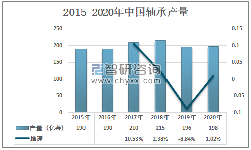 2020年中国汽车轴承行业销量及生产企业分析：行业正朝着小型轻量化、高速化和高效率化快速发展[图](图3)