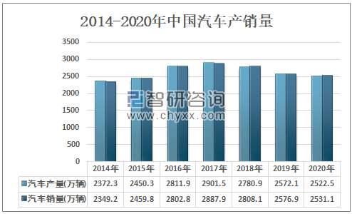 2020年中国汽车轴承行业销量及生产企业分析：行业正朝着小型轻量化、高速化和高效率化快速发展[图](图2)