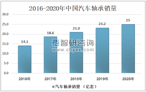 2020年中国汽车轴承行业销量及生产企业分析：行业正朝着小型轻量化、高速化和高效率化快速发展[图](图4)