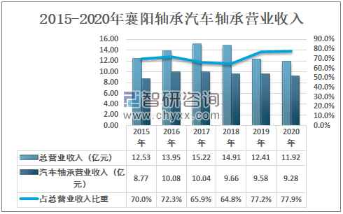 2020年中国汽车轴承行业销量及生产企业分析：行业正朝着小型轻量化、高速化和高效率化快速发展[图](图6)