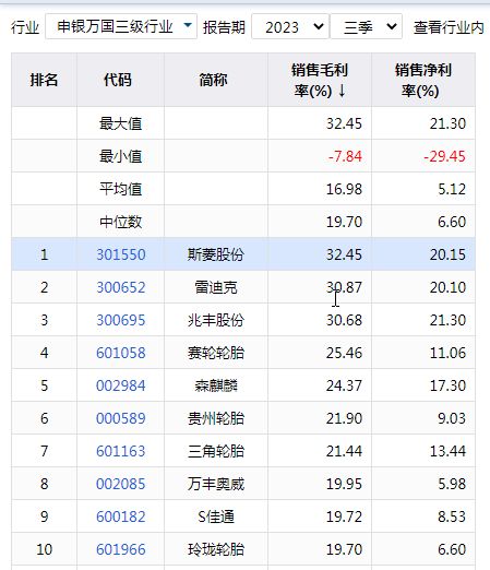 汽车轴承售后龙头斯菱股份高盈利能力何以为继？(图3)