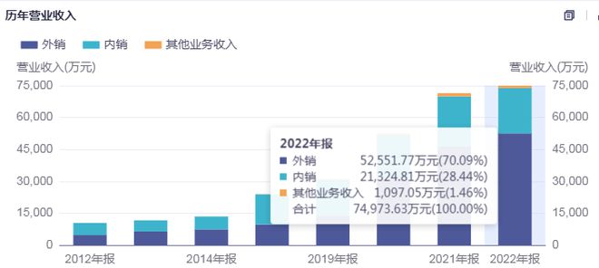 汽车轴承售后龙头斯菱股份高盈利能力何以为继？(图4)