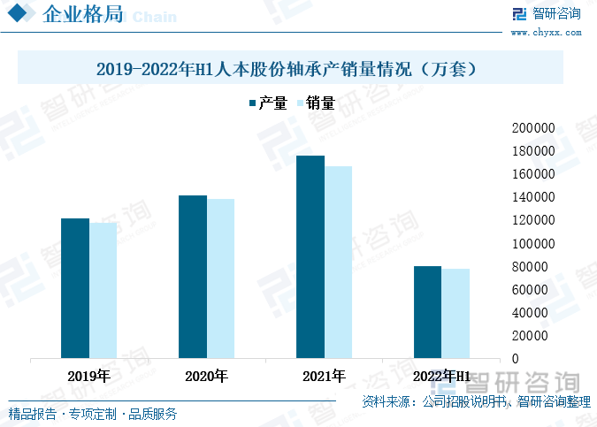 宝威体育官网：洞察趋势！一文读懂2023年中国轴承行业发展格局及重点企业分析：需求增势明显(图6)