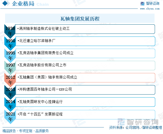 宝威体育官网：洞察趋势！一文读懂2023年中国轴承行业发展格局及重点企业分析：需求增势明显(图8)