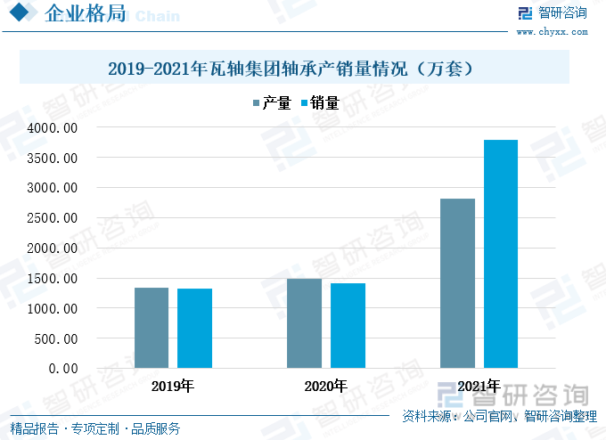 宝威体育官网：洞察趋势！一文读懂2023年中国轴承行业发展格局及重点企业分析：需求增势明显(图9)