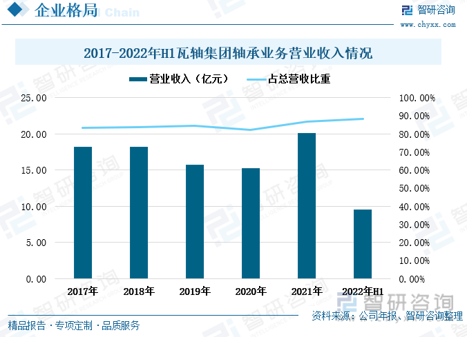 宝威体育官网：洞察趋势！一文读懂2023年中国轴承行业发展格局及重点企业分析：需求增势明显(图10)