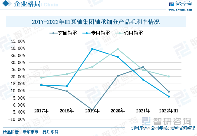 宝威体育官网：洞察趋势！一文读懂2023年中国轴承行业发展格局及重点企业分析：需求增势明显(图11)