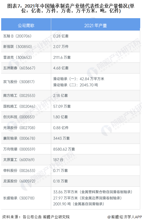 【干货】2022年中国轴承制造行业产业链全景梳理及区域热力地图(图7)