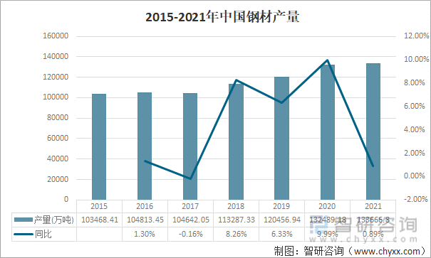 宝威体育：2021年中国轴承制造行业产业链分析：下业将对轴承制造提出更高要求 [图](图3)