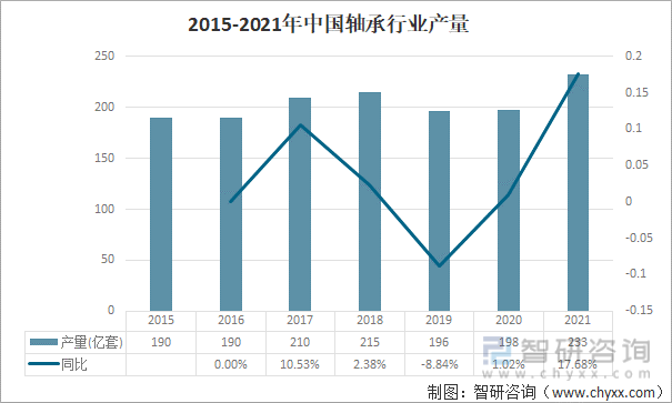 宝威体育：2021年中国轴承制造行业产业链分析：下业将对轴承制造提出更高要求 [图](图6)