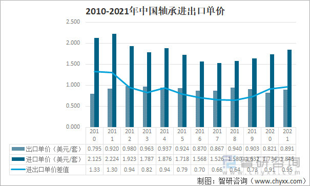 宝威体育：2021年中国轴承制造行业产业链分析：下业将对轴承制造提出更高要求 [图](图8)