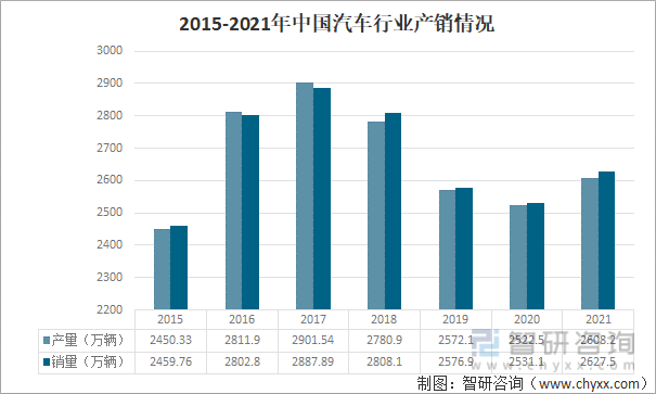 宝威体育：2021年中国轴承制造行业产业链分析：下业将对轴承制造提出更高要求 [图](图9)