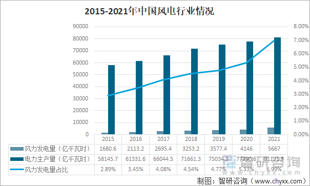 宝威体育：2021年中国轴承制造行业产业链分析：下业将对轴承制造提出更高要求 [图](图10)