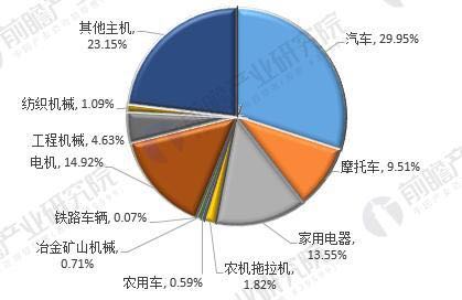 轴承行业现状与前景？(图4)