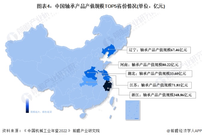 宝威体育官网：宝威体育下载网站：2024年中国轴承制造行业区域竞争格局分析 浙江省产值规模领先【组图】(图4)