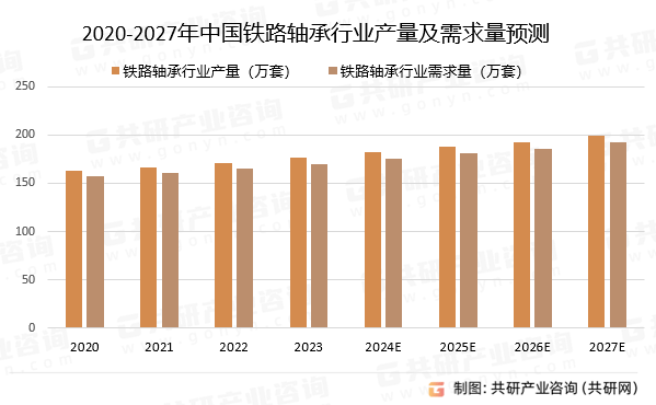 宝威体育官网：宝威体育下载网站：2024年中国铁路轴承行业发展现状及未来发展趋势分析[图](图2)