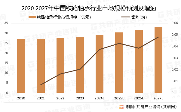 宝威体育官网：宝威体育下载网站：2024年中国铁路轴承行业发展现状及未来发展趋势分析[图](图3)